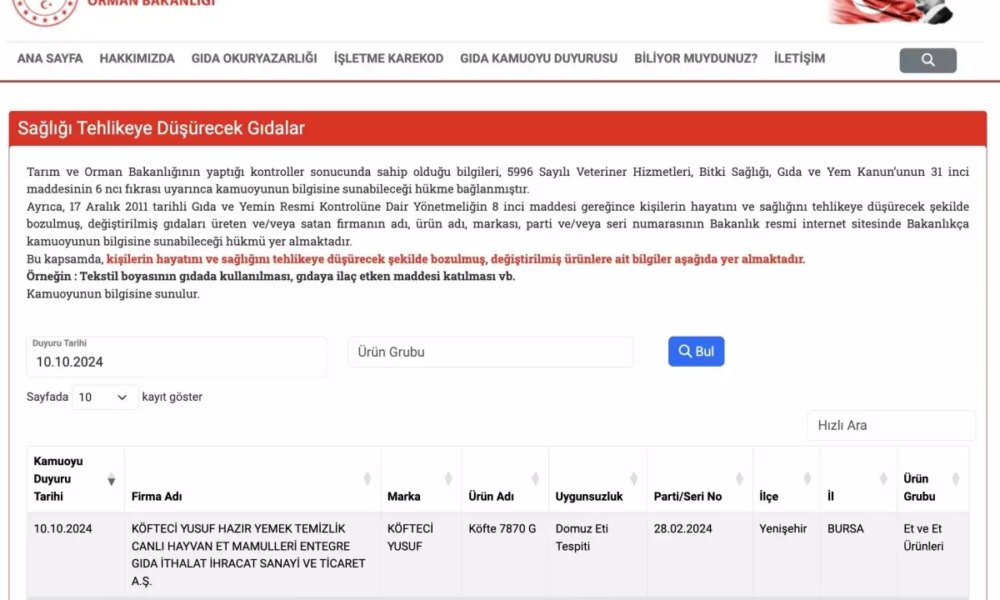 Köfteci Yusuf’ta Domuz Eti İddiası: Tarım Bakanlığı Açıklama Yaptı